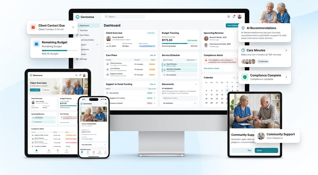 Genoveva dashboard shown on desktop, tablet and mobile, with budget, compliance and AI recommendation cards